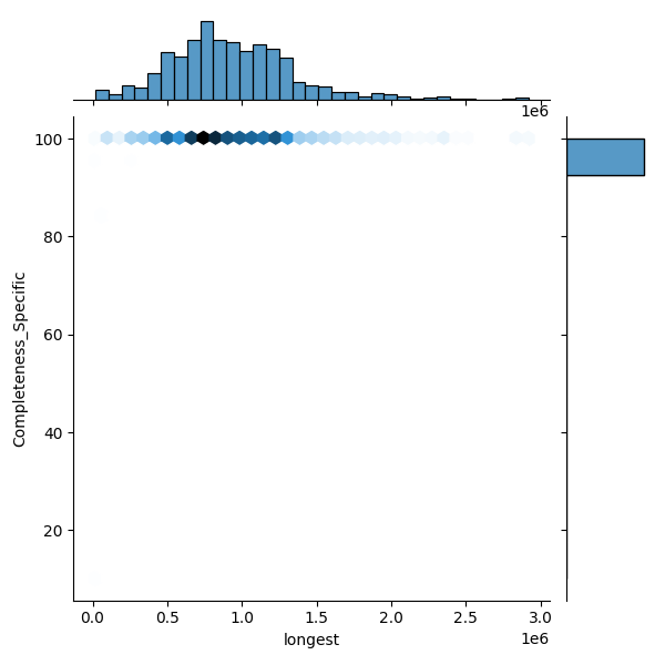 Klebsiella aerogenes_all_longest_Completeness_Specific.png